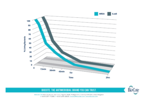 Statewide Antimicrobial Products Reduction 24hr